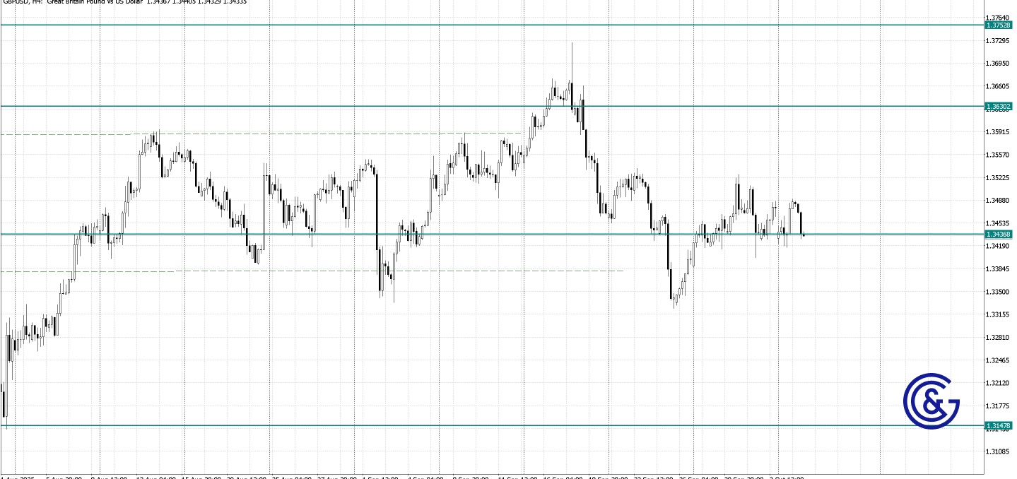 GBPUSD_H4