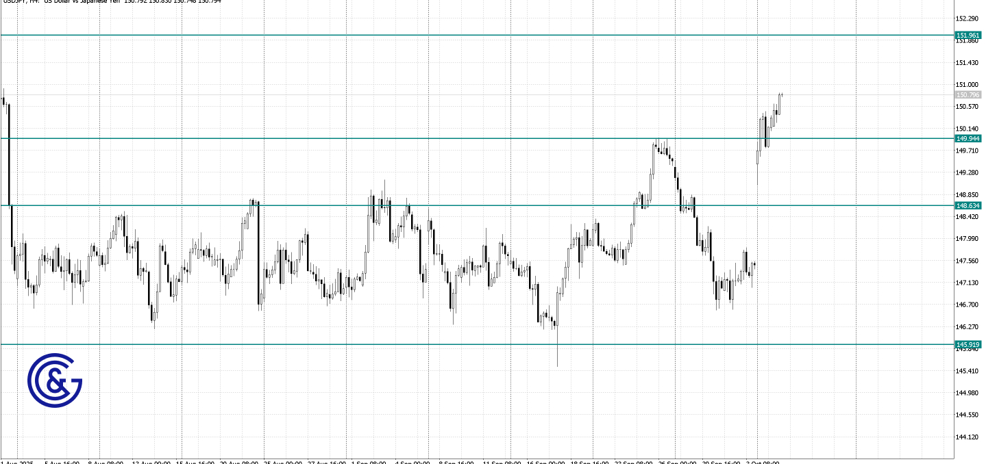 USDJPY_H4