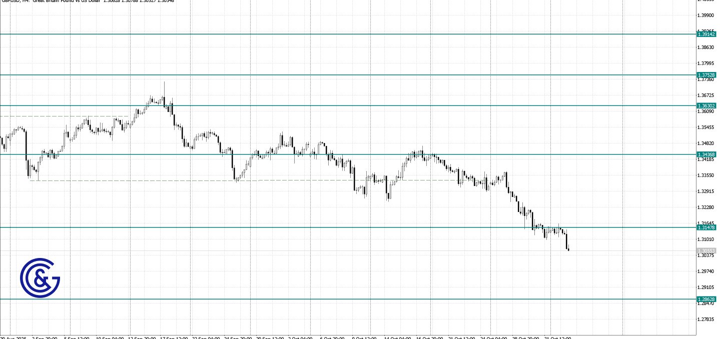 GBPUSD_H4