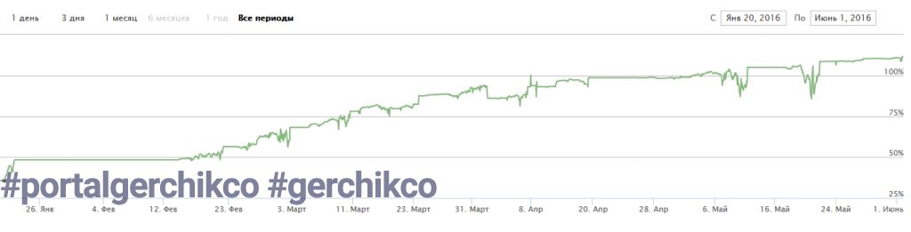 tima счет money 24